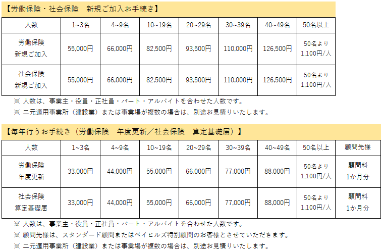 社労士料金表4