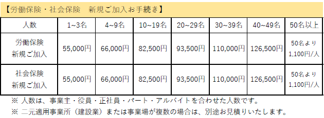 創業サポート料金表